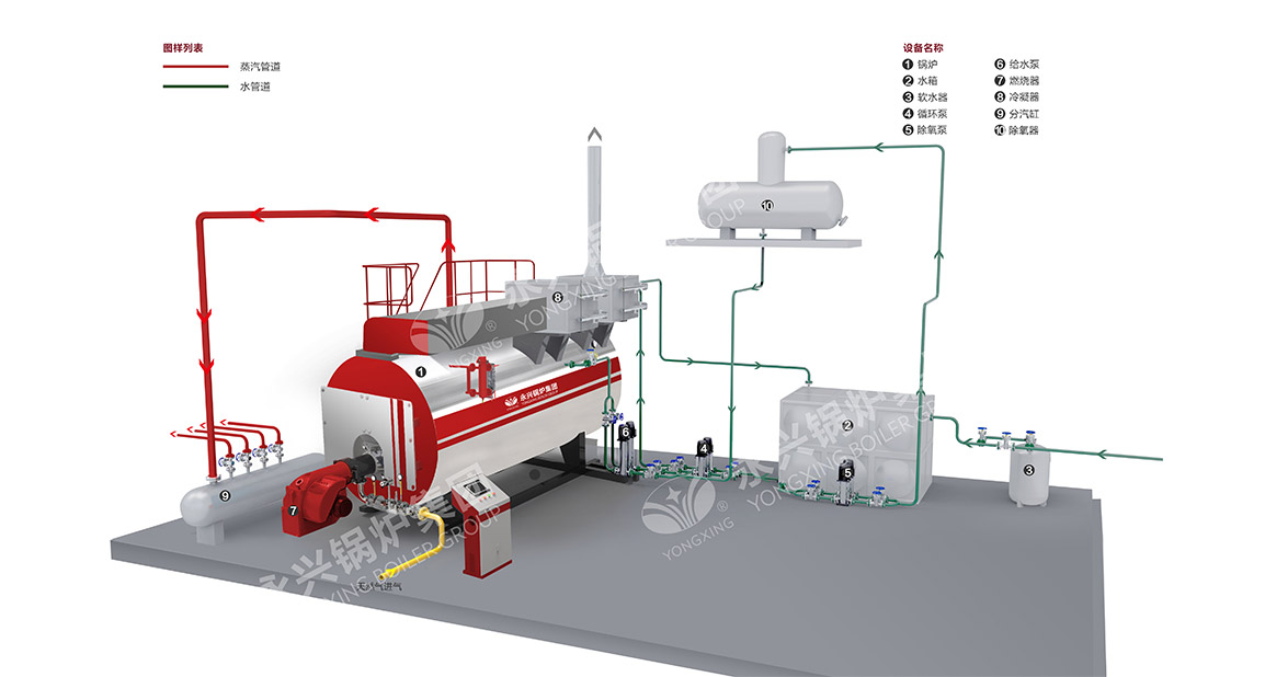 WNS型一體式冷凝鍋爐系統(tǒng)圖