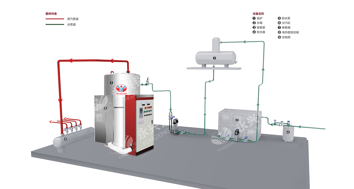 LDR型電加熱鍋爐系統(tǒng)圖